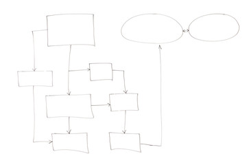 Empty organization chart isolated