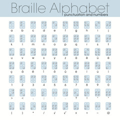 Braille alphabet, punctuation and numbers