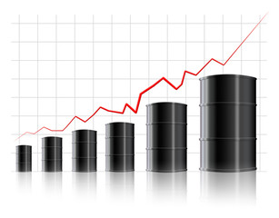 Increase of oil prices - Crisis concept