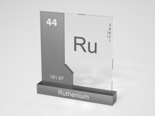 Ruthenium - symbol Ru