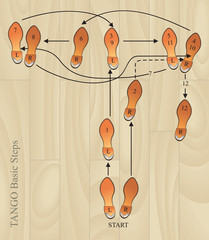tango basic steps