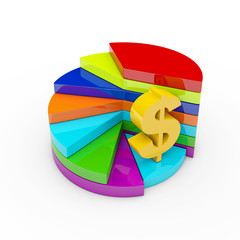 Obraz premium dollar symbol