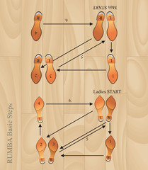 rumba basic steps