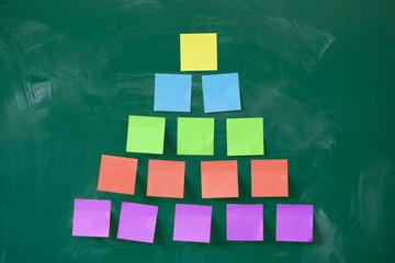 verschiedene post-its an der tafel