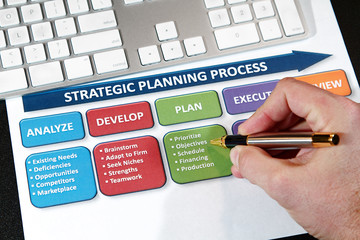 Strategy Plans