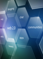 The world of Web 2.0 - Future of Internet
