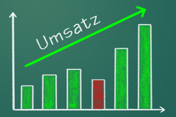 Umsatz  #110614-005