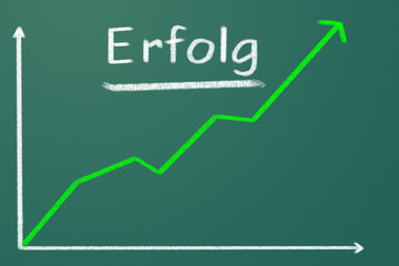 Erfolg  #110614-001