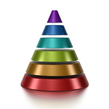 sliced pyramid chart 6 levels