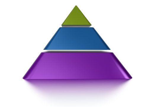 sliced pyramid chart 3 levels