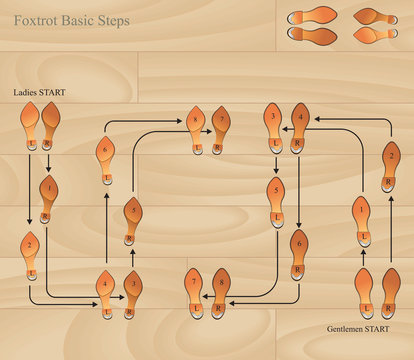 foxtrot basic steps