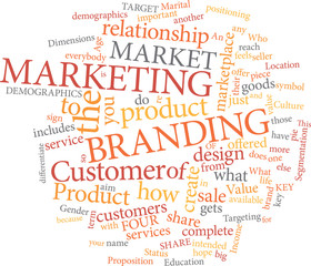 Marketing word cloud