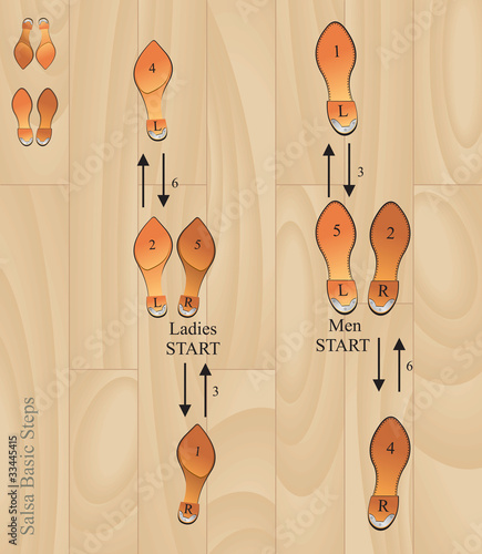 Casino salsa basic steps