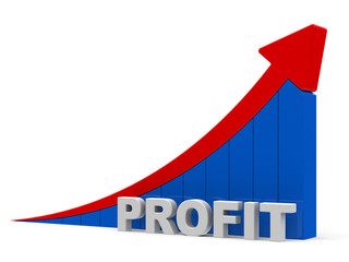 Profitsteigerung