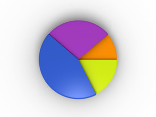Obraz premium Cake Chart 01