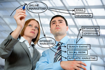 on-line marketing diagram