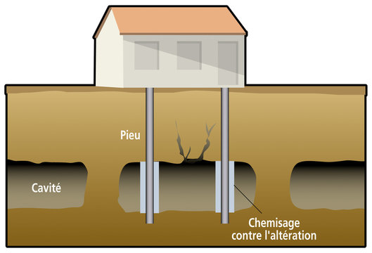 Mines - Protection - Pieux et fondations profondes