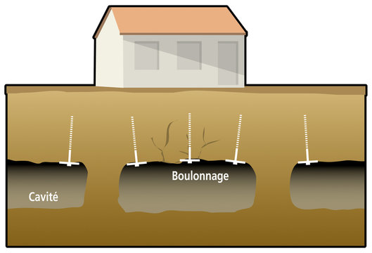 Mines et carrières - Protection - Boulonnage du toit