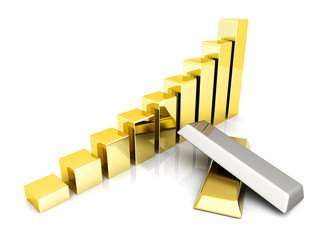 Steigende Edelmetall Preise
