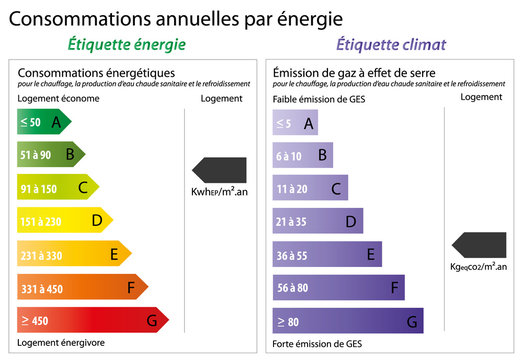 Dpe - Diagnostic de performance &eacute;nerg&eacute;tique