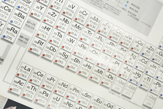 67 Best 元素記号 Images Stock Photos Vectors Adobe Stock