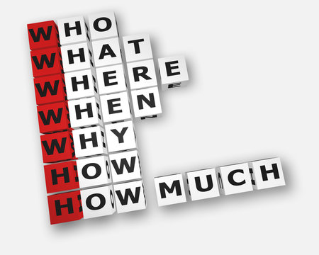 Concept of  business plan 5W and 2H