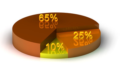 A colorful 3d pie chart graph