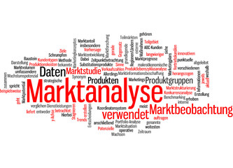 Marktanalyse