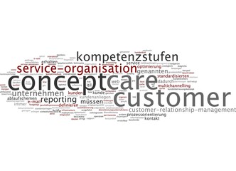 Customer Care Concept