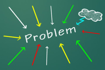 Problem  #110724-001