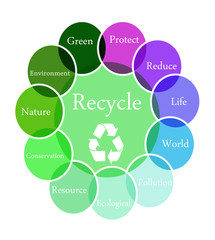 Recycle illustration