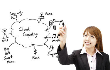 businesswoman draw cloud computing application