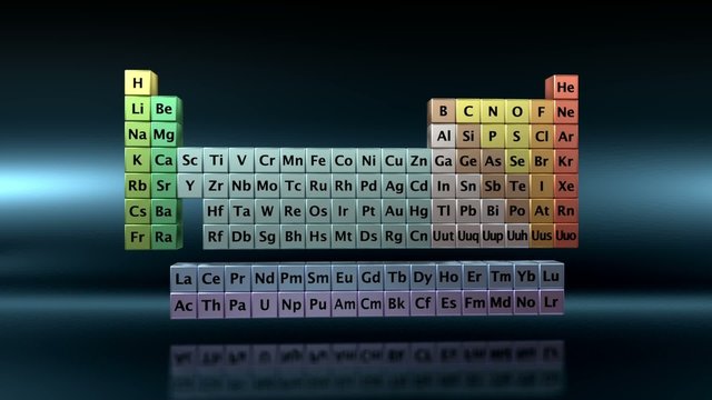 3 д таблица менделеева Periodic Table Відеоматеріал - огляд 12,241 Стокові відео і відеоматеріали у фор