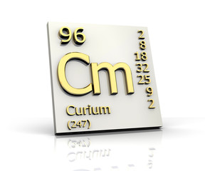 Curium Periodic Table of Elements