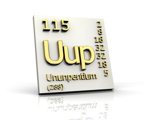 Ununpentium Periodic Table of Elements