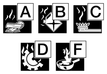 Brandklassen A B C D F Set Piktogramme Symbole Zeichen - obrazy, fototapety, plakaty
