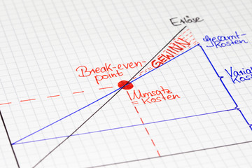 Break-Even-Point
