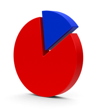 Die Statistik