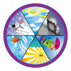 weather wheel