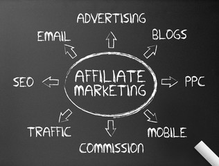 Chalkboard - Affiliate Marketing