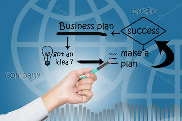 hand with virtual grath of business plan