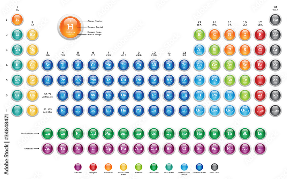 Poster periodic table of the elements - colorful glossy web buttons