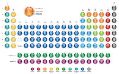 Periodic Table of the Elements - colorful glossy web buttons