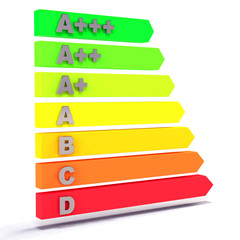 Energie Effizienzklasse Diagramm 3d