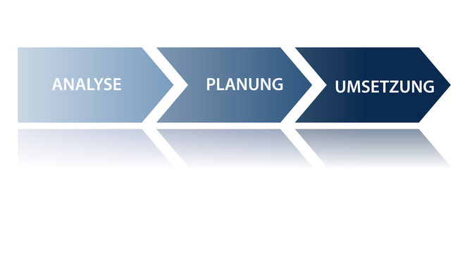 Prozesspfeil - Analyse Planung Umsetzung