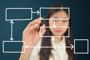 Business woman drawing flow chart
