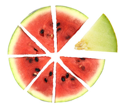 Pie chart of watermelon slices
