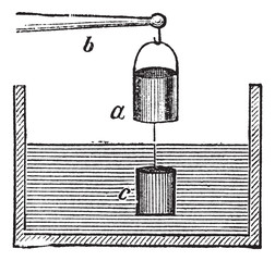 The Experimental Verification of Archimedes principle vintage en
