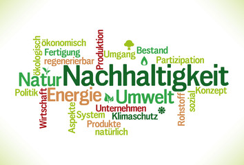 Nachhaltigkeit - Word Cloud