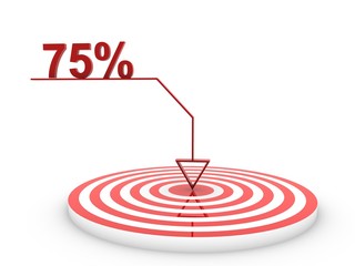 Objectives for business